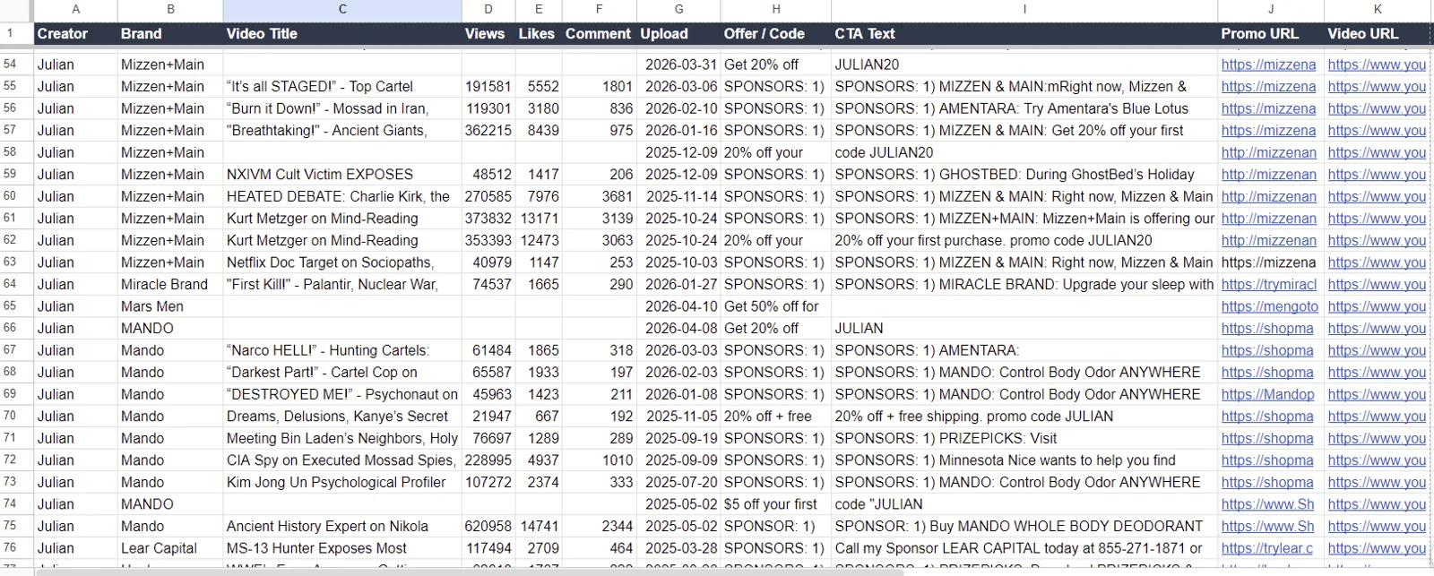 Repeat sponsors stacked up on a single channel, the pattern that signals a creator who sells.